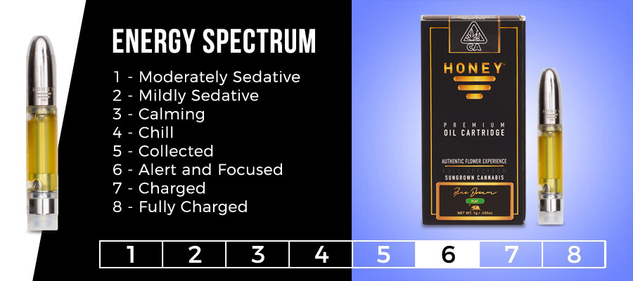 honey blue dream energy spectrum
