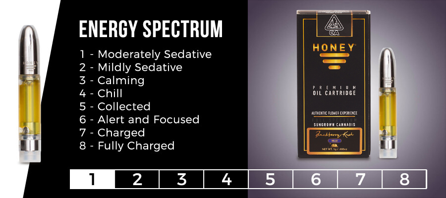 honey energy spectrum blackberry kush