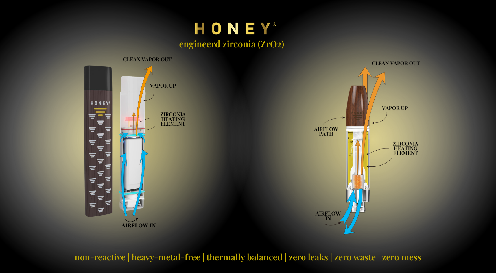 Diagram of HONEY zirconia ceramic vape cartridge airflow system engineered for solventless live rosin vaporization
